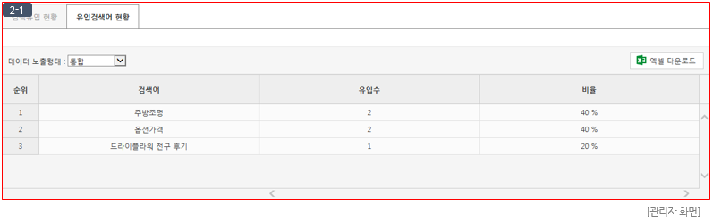 관리자 화면