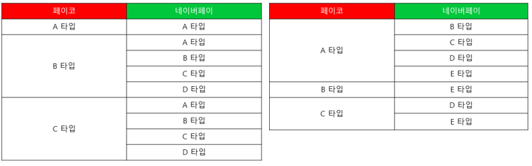 관리자 화면