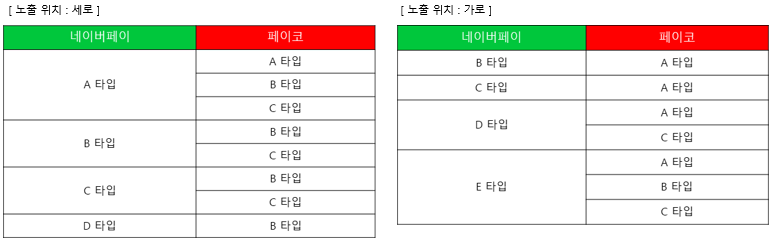 관리자 화면
