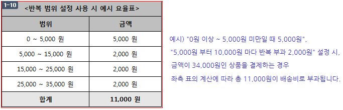 관리자 화면