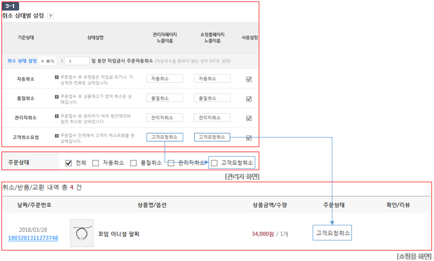 관리자 화면