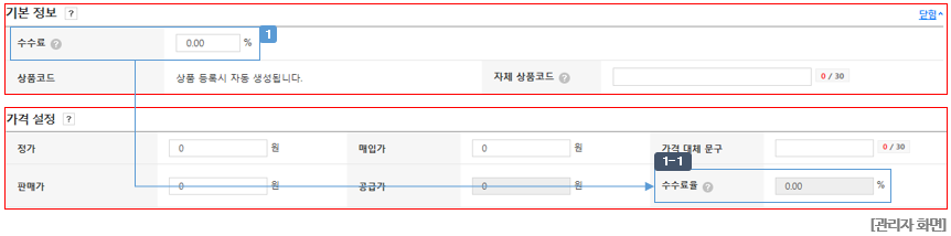 관리자 화면