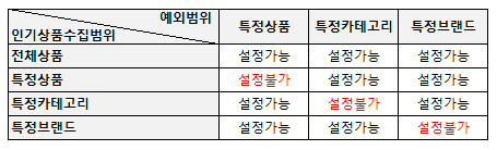 관리자 화면