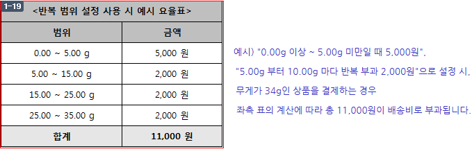 관리자 화면