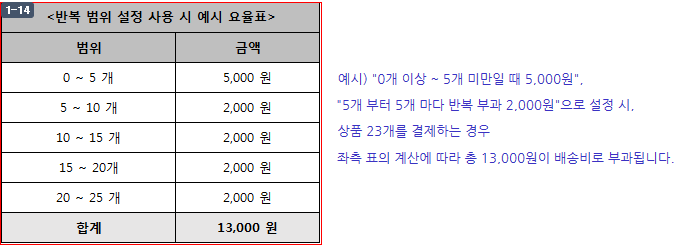 관리자 화면